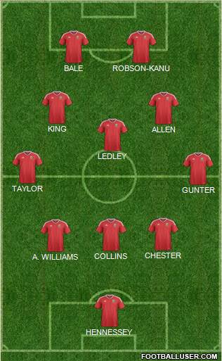 Wales Formation 2021