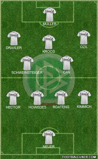 Germany Formation 2021