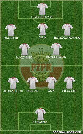 Poland Formation 2021