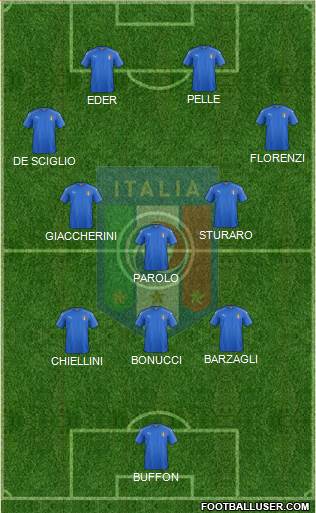 Italy Formation 2021