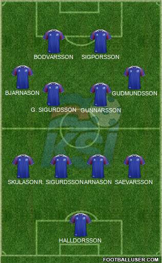 Iceland 4-4-2 football formation