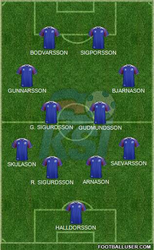 Iceland Formation 2021