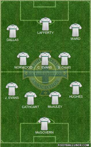 Northern Ireland 4-3-3 football formation