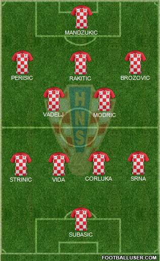 Croatia 4-2-3-1 football formation