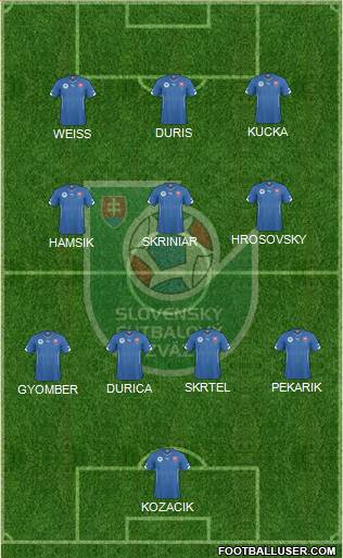 Slovakia 4-3-3 football formation