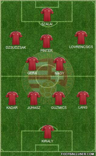 Hungary 4-2-3-1 football formation