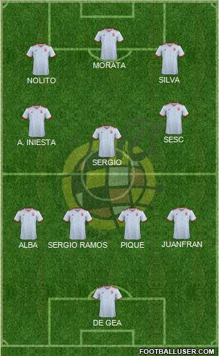 Spain Formation 2021