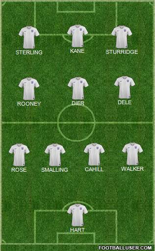England Formation 2021