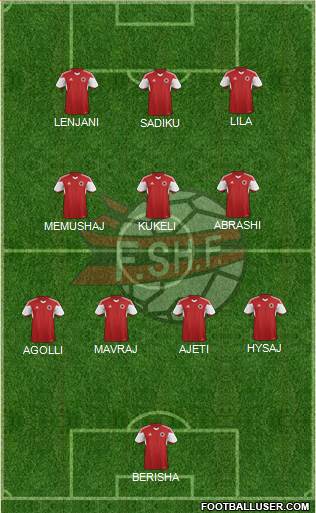 Albania 4-3-3 football formation