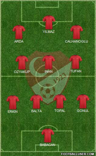 Turkey Formation 2021