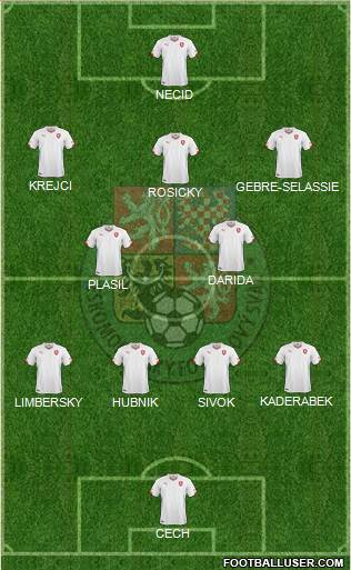 Czech Republic Formation 2021