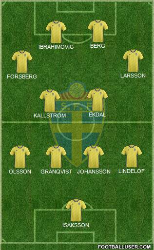 Sweden 4-4-2 football formation