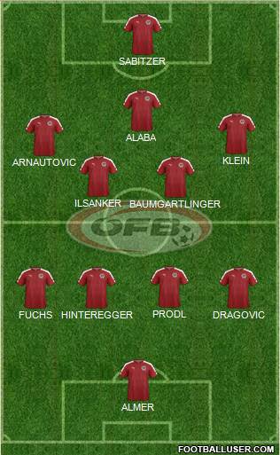 Austria Formation 2021