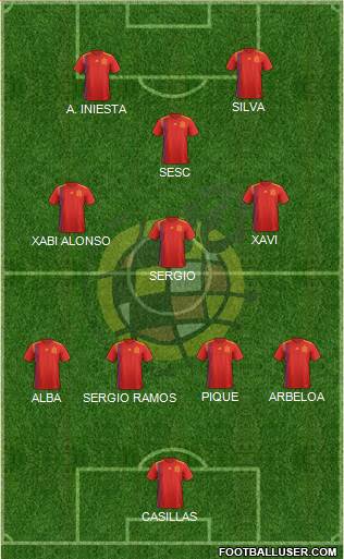 Spain Formation 2021