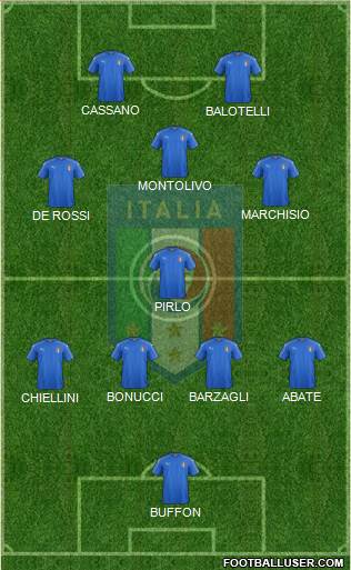 Italy Formation 2021