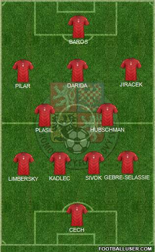 Czech Republic Formation 2021