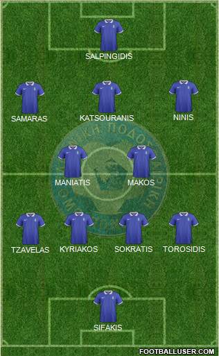 Greece Formation 2021