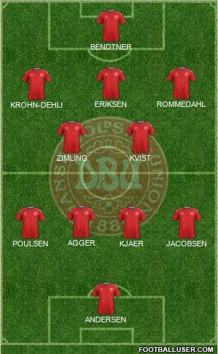Denmark Formation 2021