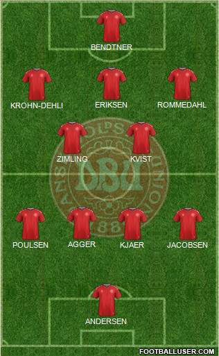 Denmark 4-2-3-1 football formation