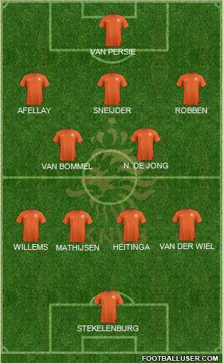 Holland Formation 2021