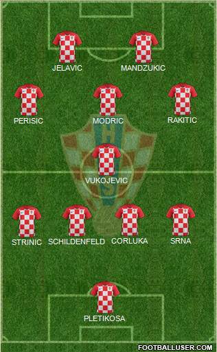 Croatia