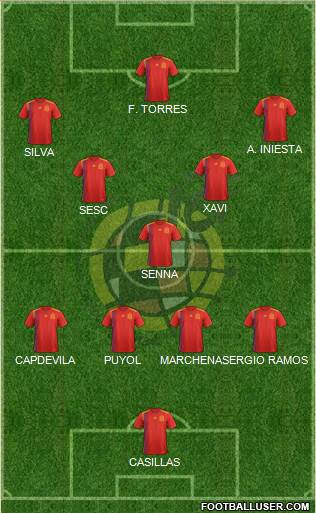 Spain Formation 2021