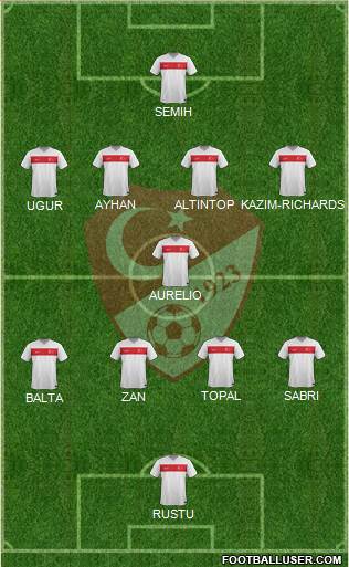 Turkey Formation 2021