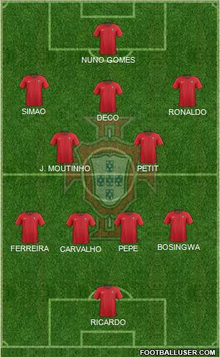 Portugal Formation 2021
