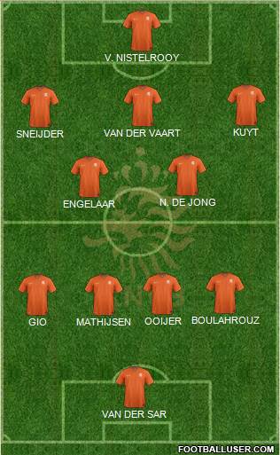 Holland 4-2-3-1 football formation