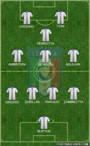 Italy Formation 2021