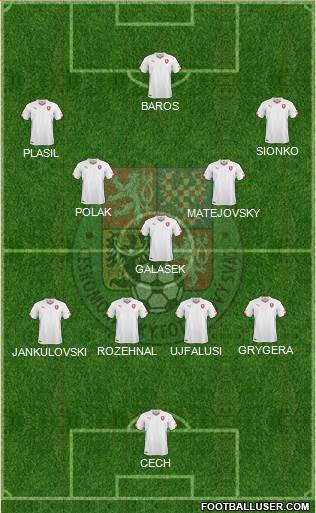 Czech Republic Formation 2021