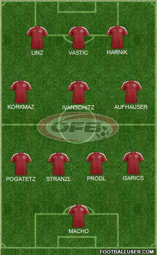 Austria Formation 2021