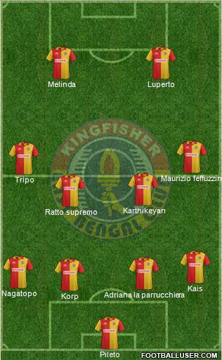East Bengal Club Formation 2021