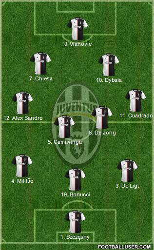 Juventus Formation 2021