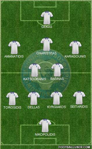 Greece Formation 2021