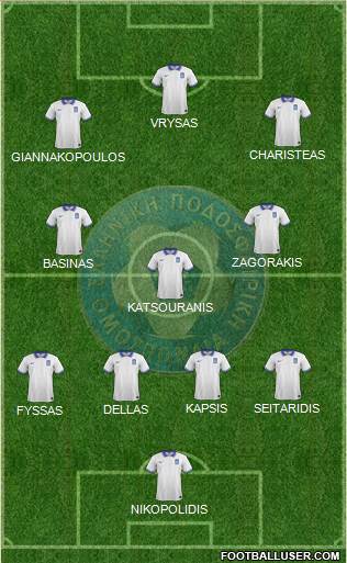Greece Formation 2021