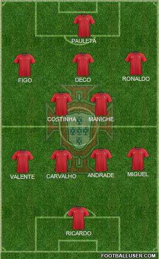 Portugal Formation 2021