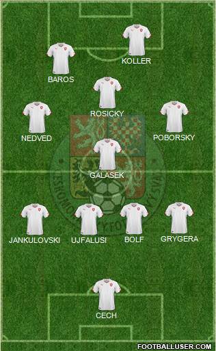 Czech Republic Formation 2021