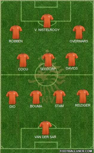 Holland Formation 2021