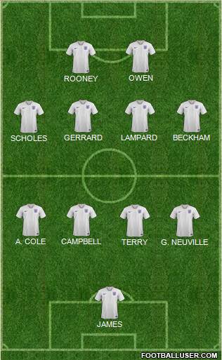 England Formation 2021