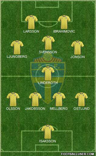 Sweden Formation 2021