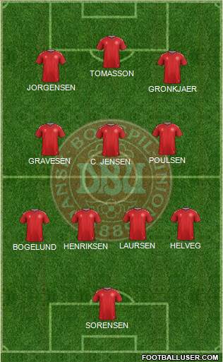 Denmark Formation 2021