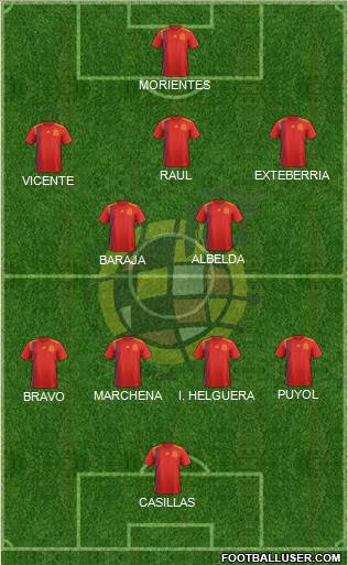 Spain Formation 2021