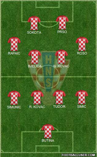 Croatia Formation 2021