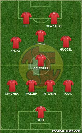 Switzerland Formation 2021