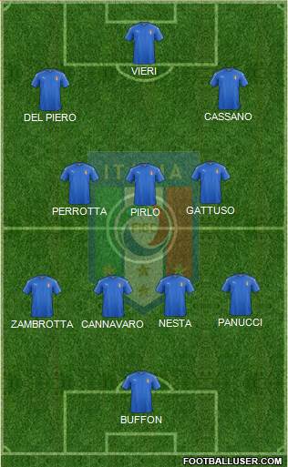 Italy Formation 2021