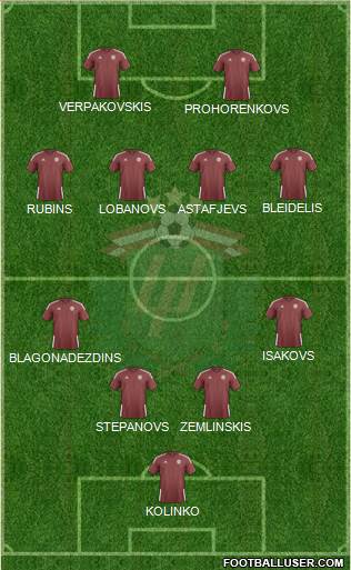 Latvia Formation 2021