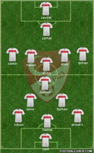 Turkey Formation 2021