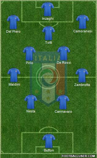 Italy Formation 2021
