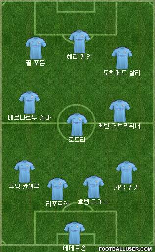 Manchester City Formation 2021